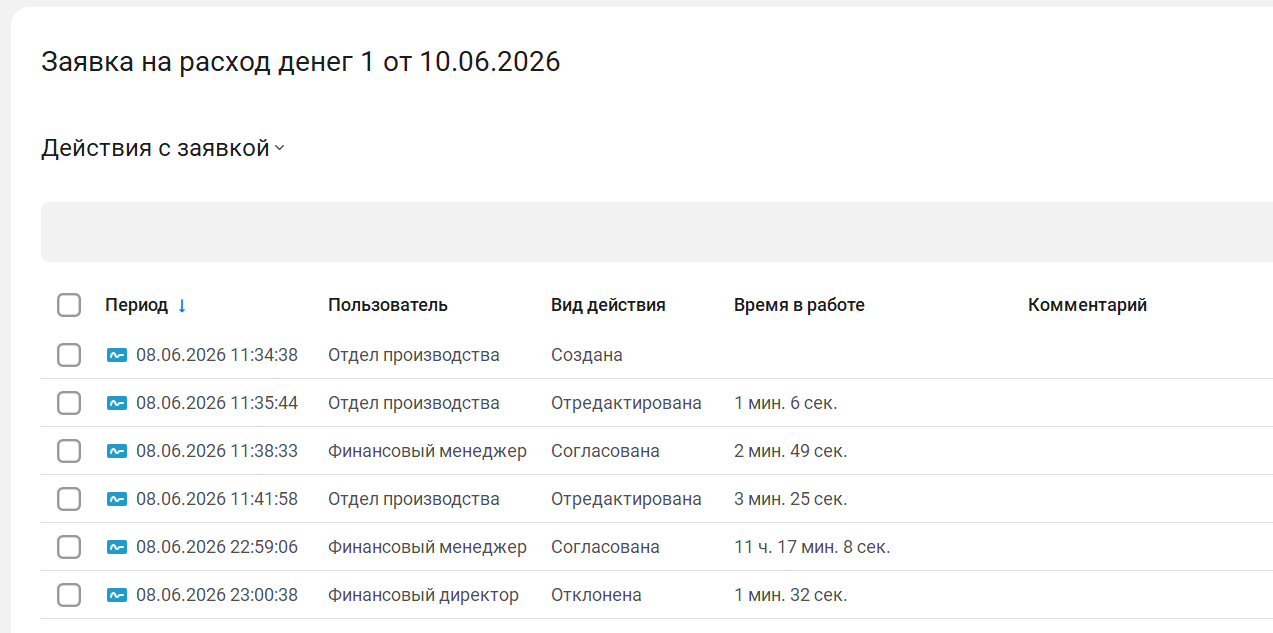 Действия с заявкой