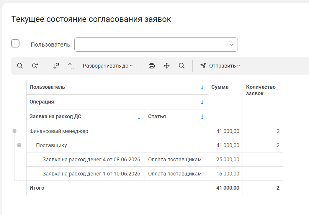 Отчет Текущее состояние согласования заявок