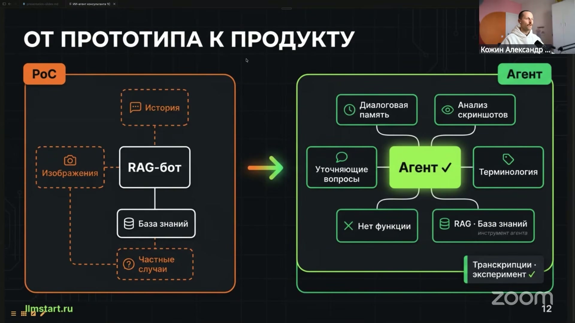 Схема с элементами, связанными с RAG-ботом и Агентом, на фоне темного экрана.