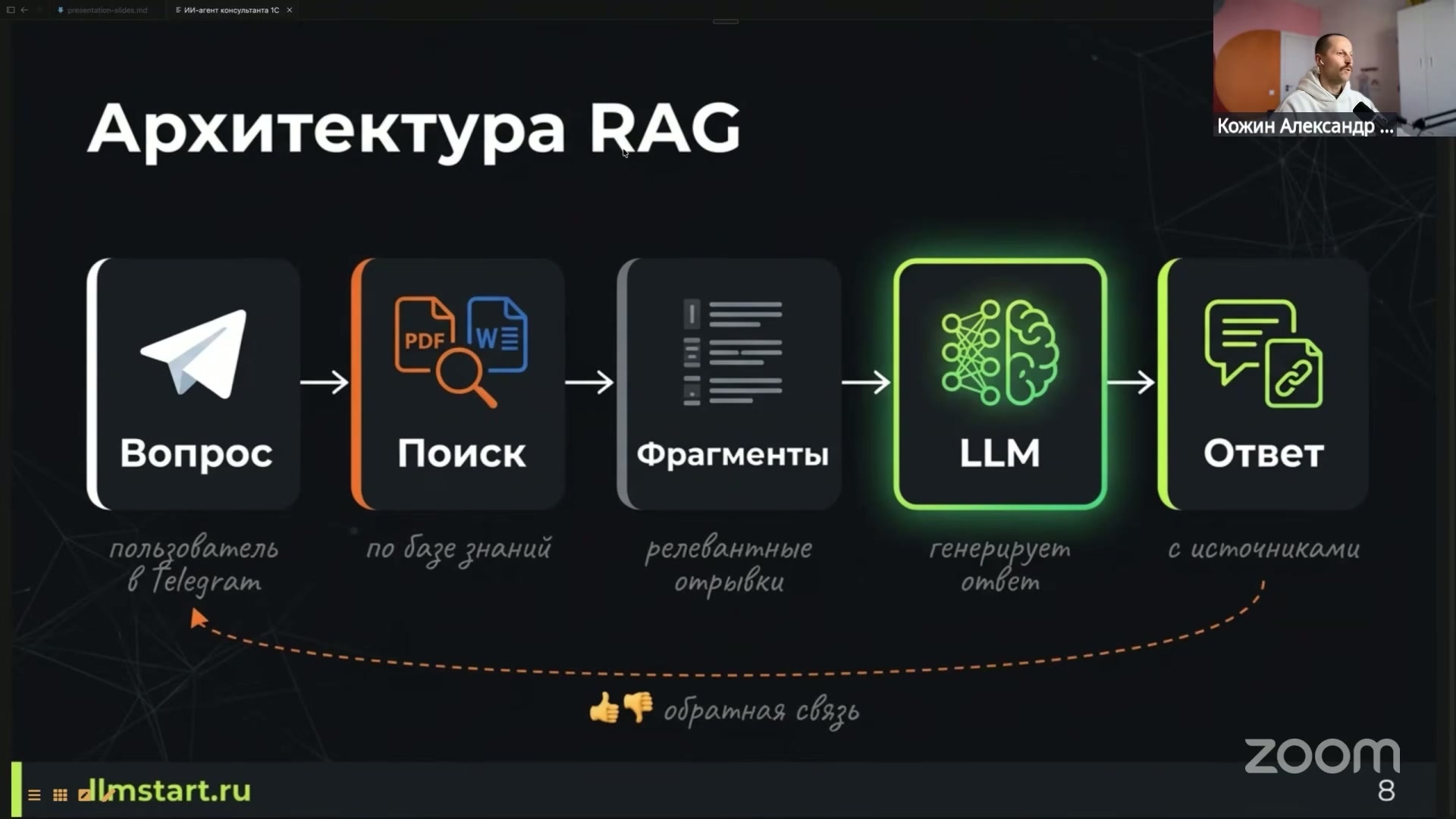Иллюстрация, описывающая этапы работы системы: вопрос, поиск, фрагменты, генерация ответа.