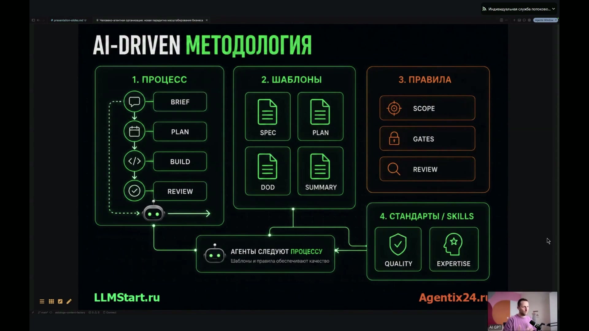 Графическое представление этапов методологии с текстом на русском языке.