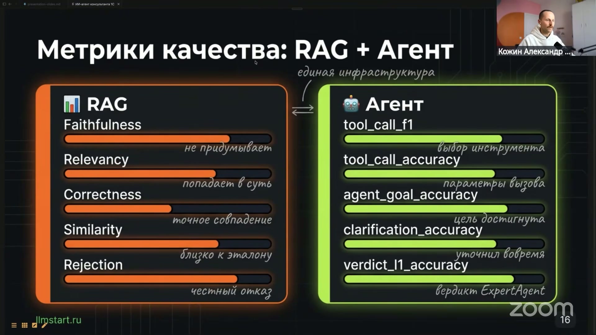 Графическое представление метрик качества с разделением на RAG и Агент, с текстом и шкалами.