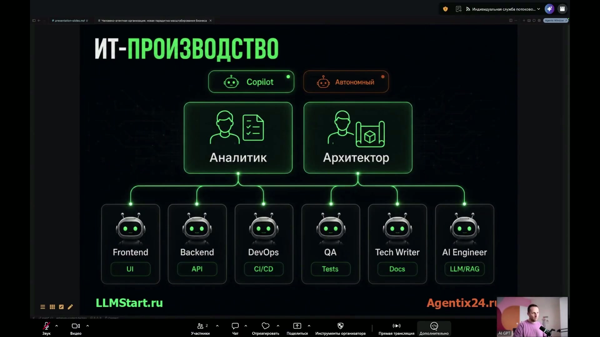Графическое представление ролей в IT-производстве, включая аналитика и архитектора.