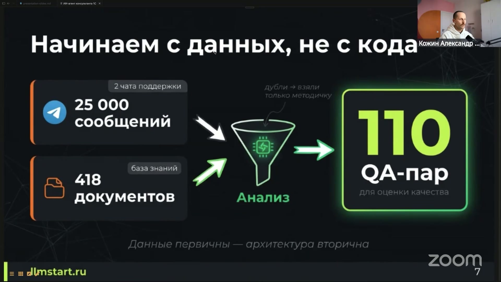 На слайде представлены данные о 25 000 сообщениях и 418 документах, а также информация о QA-парах для оценки качества.