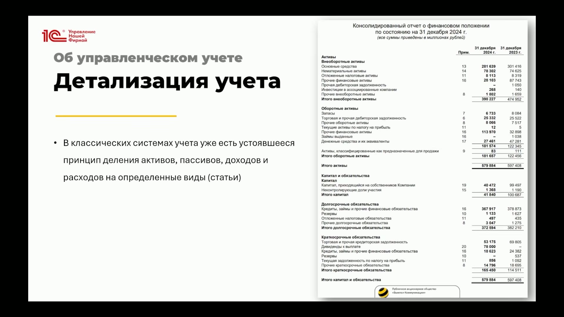 Отчет с детализацией учета активов и пассивов в программе 1С:Управление нашей фирмой.