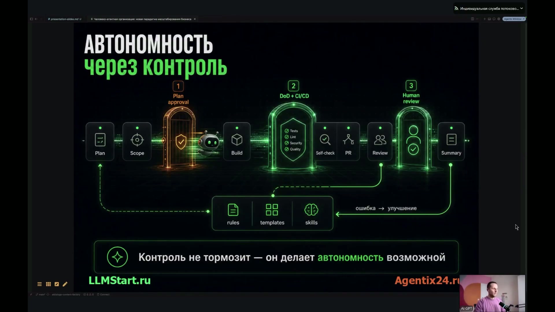 Графическое представление этапов контроля в пользовательском интерфейсе, включая планирование, сборку и проверку.